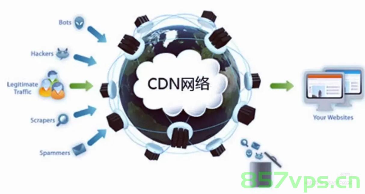 内容分发网络（CDN），加速互联网体验的关键技术，CDN，互联网加速的核心力量，CDN，互联网加速的核心技术与力量，提升用户体验的关键所在，CDN，互联网加速的核心技术与力量，提升用户体验的关键所在 第2张