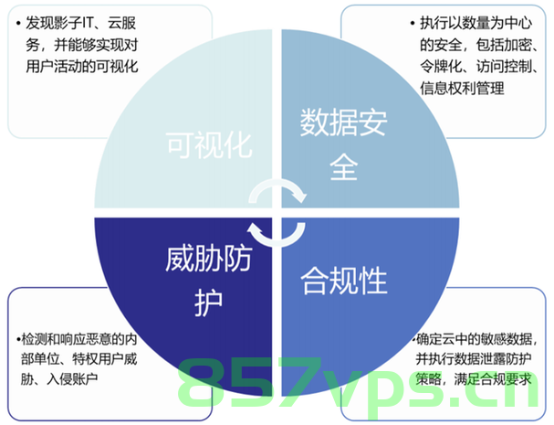 云加密，保护数据安全的新时代技术，云加密，新时代数据安全保护的利器