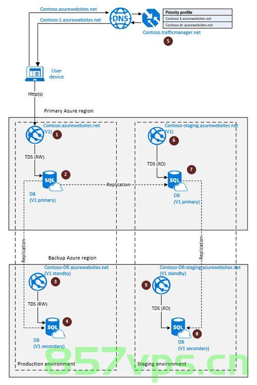 灾备即服务 (Disaster Recovery as a Service, DRaaS)，企业数据安全的守护者，DRaaS，企业数据安全的守护者，灾备服务的力量