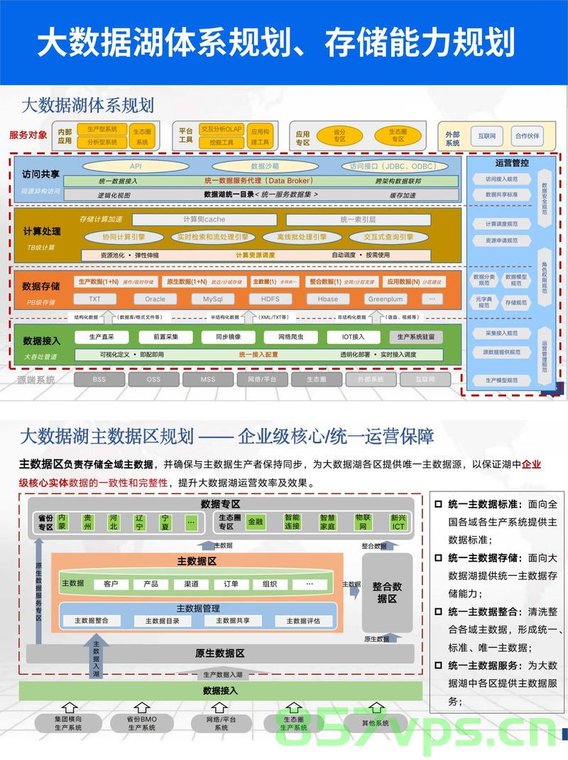 数据湖，企业数据管理的新篇章，数据湖，开启企业数据管理新篇章，数据湖，引领企业数据管理新篇章