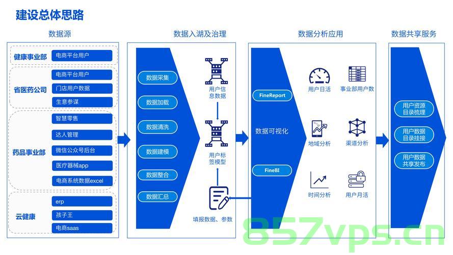 数据湖，企业数据管理的新篇章，数据湖，开启企业数据管理新篇章，数据湖，引领企业数据管理新篇章 第2张