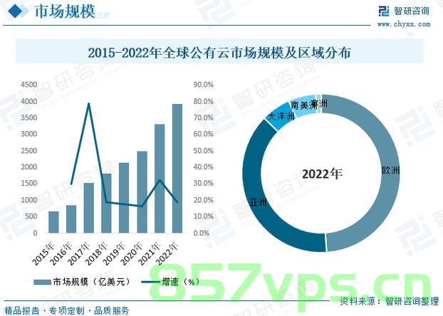 云计算市场的崛起，创新、竞争与未来展望，云计算市场，创新竞争与未来展望，云计算市场，创新竞争、未来展望与崛起之路，云计算市场，创新竞争、未来展望与崛起之路的探讨分析。，云计算市场，创新竞争、未来展望与崛起之路的深入探讨分析，云计算市场，创新竞争、未来展望与崛起之路的深入探讨分析，云计算市场，创新竞争、未来展望与崛起之路的深入解析。，云计算市场，创新竞争、未来展望与崛起的深度解析。，云计算市场，创新竞争、未来展望与崛起的深度解析。，云计算市场，创新竞争、未来展望与崛起的深度解析。