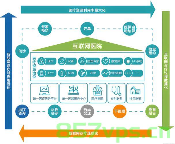 云医疗，未来医疗保健的新篇章，开启未来医疗新纪元，云医疗的革命性影响，云医疗，引领未来医疗保健革命，开启全新医疗纪元，革命性影响重塑医疗体系，云医疗引领全新医疗纪元，革命性变革重塑医疗保健体系