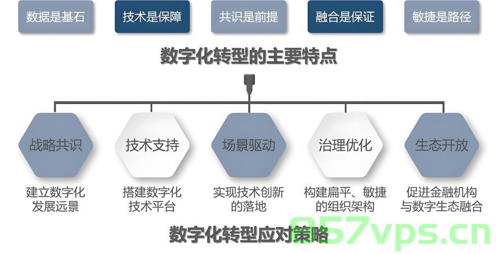 云测试，数字化转型的新引擎，云测试，数字化转型的加速器，云测试，数字化转型的新引擎与加速器