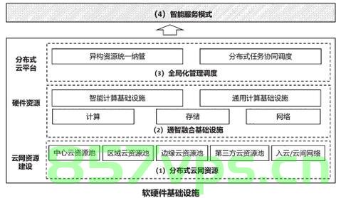 云编排，构建高效云基础设施的关键，云编排，打造高效云基础设施的核心策略，云编排，构建高效云基础设施的秘诀与核心策略