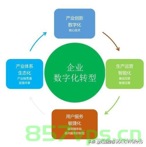 云智能化，未来数字化转型的核心驱动力，云智能化，未来数字化转型的核心引擎驱动力 第2张
