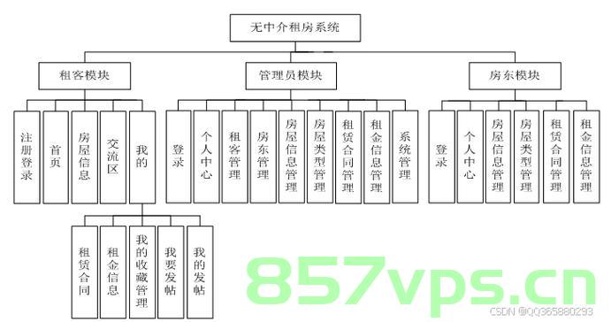 单租户架构，深入理解与应用，单租户架构的深入理解与应用实践，单租户架构深度解析与应用实践指南，单租户架构深度解析与应用实践指南，从理论到实践的全面指南