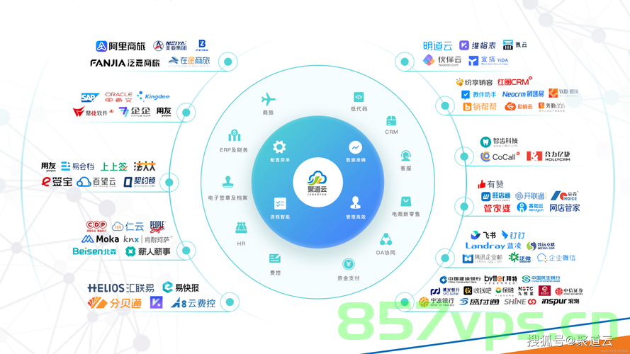 平台管理服务，企业数字化转型的加速器，企业数字化转型的助推器，平台管理服务助力企业加速发展，平台管理服务，企业数字化转型的得力助手，助力企业加速发展，平台管理服务，企业数字化转型的得力助手，助力加速发展进程