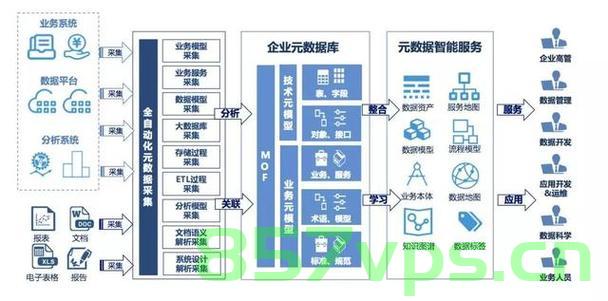 构建未来，云生态系统的演变与影响，云生态系统演变与未来构建的影响，云生态系统演变，构建未来与影响分析 第2张