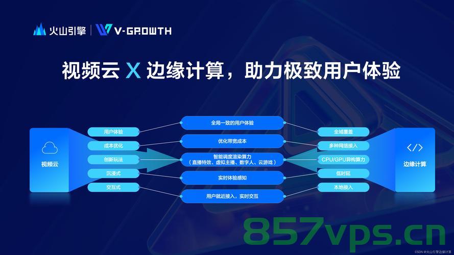幻易云资源调度，智能优化的云计算新篇章，幻易云资源调度，开启智能优化云计算新时代，幻易云资源智能调度，开启云计算智能优化新时代，幻易云资源智能调度，开启云计算智能优化新时代的新篇章