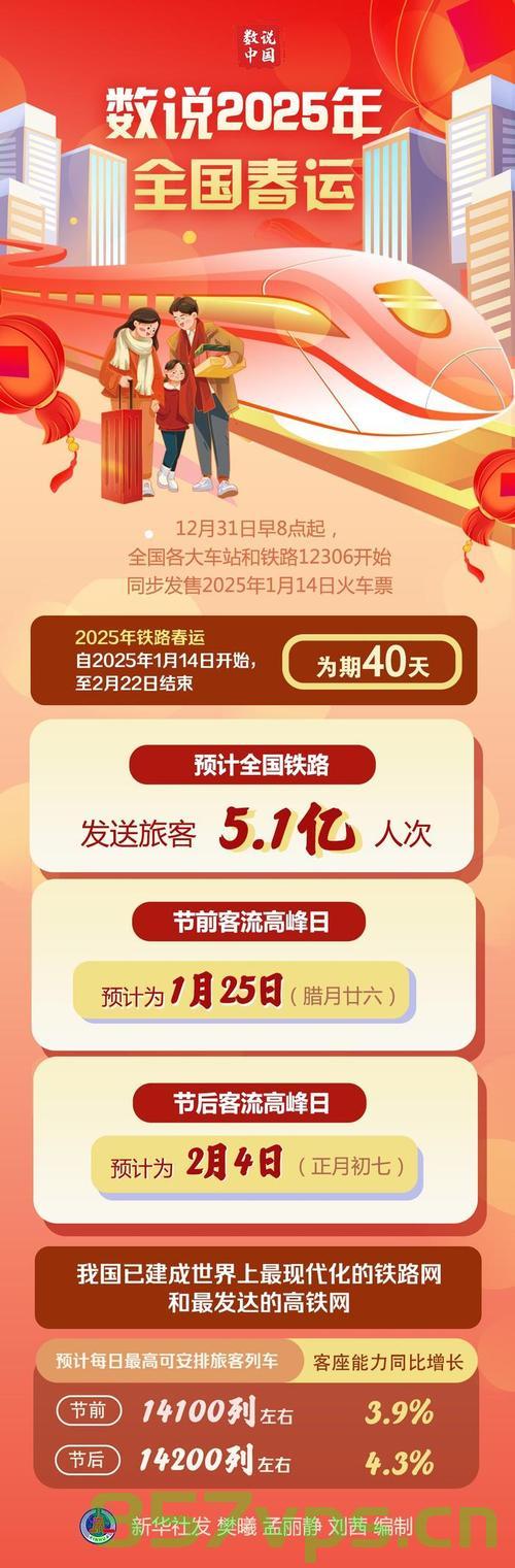 备战春运高峰，2025年春运开启的新挑战与机遇智能免费问答EasyAI m.857vps.cn，备战春运高峰，智能问答系统EasyAI面对新挑战与机遇的应对策略（2025年春运开启）