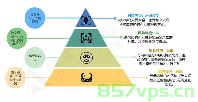 幻易云，人工智能集成的新纪元，幻易云，开启人工智能集成新纪元
