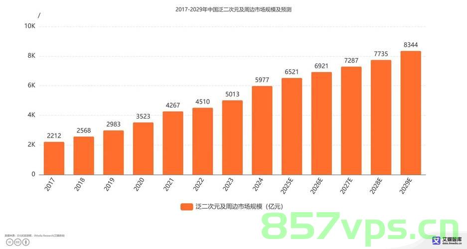 谷子经济，市场规模的崛起与前景展望智能免费问答EasyAI m.857vps.cn，谷子经济，市场规模崛起与前景展望——智能免费问答平台EasyAI探讨 m.857vps.cn