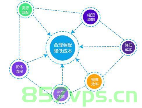 幻易云资源配额，高效管理与优化资源分配，幻易云资源配额，高效管理与优化资源分配策略，幻易云资源配额，高效管理与优化资源分配策略之道