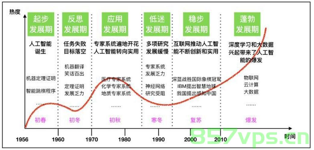 江西吉水高粱产业发展，蓬勃兴起的新篇章智能免费问答EasyAI m.857vps.cn，江西吉水高粱产业蓬勃发展，开启智能问答新篇章，江西吉水高粱产业蓬勃发展，智能问答新篇章开启，江西吉水高粱产业蓬勃发展，智能问答新篇章开启，产业新篇章与智能技术的融合之路，江西吉水高粱产业蓬勃发展，智能问答新篇章开启与产业融合之路的探讨
