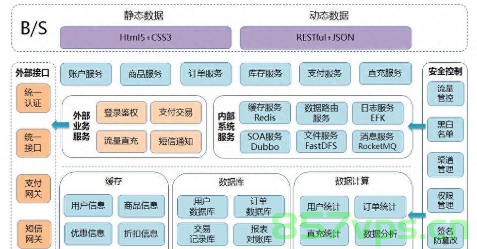 探索幻易云微服务架构，构建灵活、可扩展的云解决方案，幻易云微服务架构，打造灵活可扩展的云解决方案，幻易云微服务架构，构建灵活、可扩展的云解决方案之道