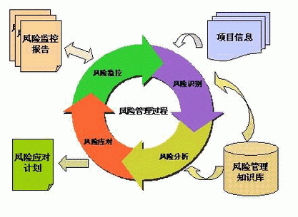 幻易云回滚策略，确保数据安全与业务连续性的关键，幻易云回滚策略，保障数据安全与业务连续性的核心之道，幻易云回滚策略，确保数据安全与业务连续性的核心保障之道，幻易云回滚策略，确保数据安全与业务连续性的核心保障之道