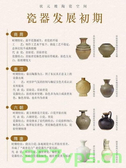 中国陶瓷千年走向现代，历史脉络与创新发展智能免费问答EasyAI m.857vps.cn，中国陶瓷历史脉络与现代创新发展，千年传承与智能问答新纪元