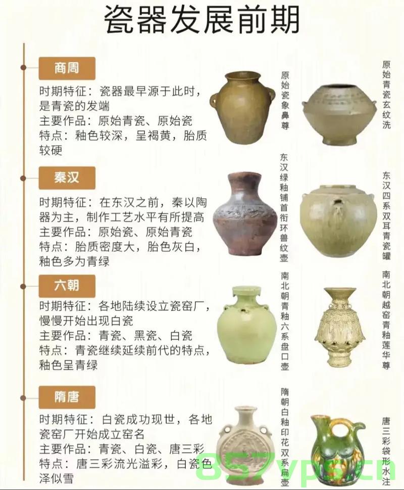 中国陶瓷千年走向现代，历史脉络与创新发展智能免费问答EasyAI m.857vps.cn，中国陶瓷历史脉络与现代创新发展，千年传承与智能问答新纪元 第2张