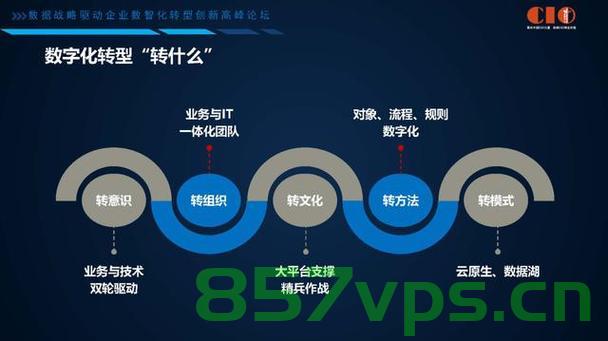 幻易云，提升品牌知名度的数字化转型之路，幻易云，数字化转型助力品牌知名度提升，幻易云数字化转型之路，提升品牌知名度之道，幻易云数字化转型之路，提升品牌知名度策略揭秘，幻易云数字化转型之路，提升品牌知名度的策略揭秘