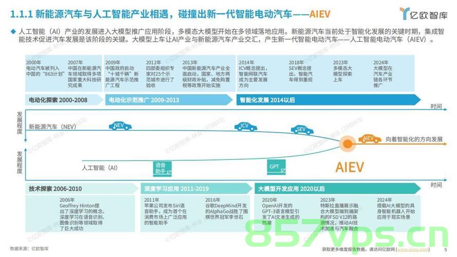 中国新能源汽车，全球领先的力量智能免费问答EasyAI m.857vps.cn，中国新能源汽车，全球领先的力量，智能EasyAI引领未来，中国新能源汽车引领全球力量，智能EasyAI引领未来发展，中国新能源汽车引领全球力量，智能EasyAI驱动未来发展，中国新能源汽车引领全球，智能EasyAI驱动未来发展