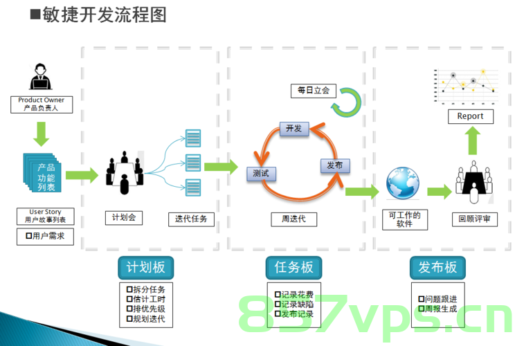 精益软件，敏捷开发与持续改进的实践，精益敏捷，软件开发中的持续改进实践，精益敏捷软件开发，实践持续改进与精益管理的力量 第2张