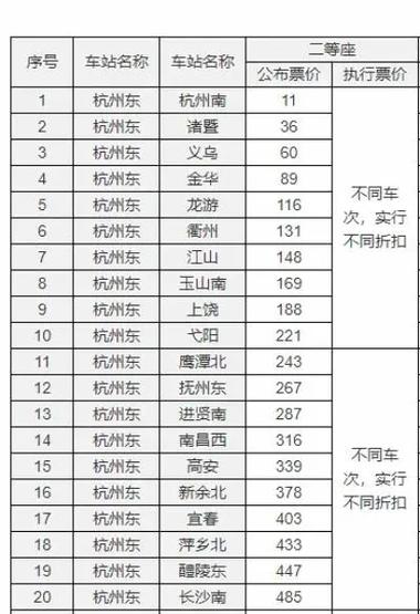火车票打折消息，优惠出行，一触即发智能免费问答EasyAI m.857vps.cn，火车票优惠出行大放送，打折消息与智能问答EasyAI一站式服务来袭！，火车票优惠来袭，打折消息、智能问答与一站式出行服务来袭！