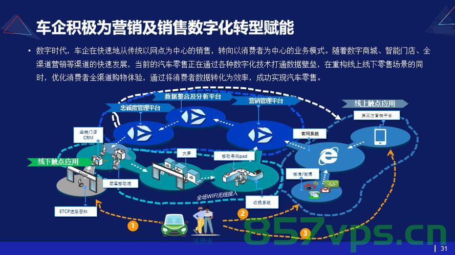 应用现代化，数字化转型的加速器，数字化转型加速，应用现代化的关键驱动力，应用现代化，数字化转型的关键驱动力与加速器作用揭秘，应用现代化与数字化转型，关键驱动力与加速器作用深度解析 第2张
