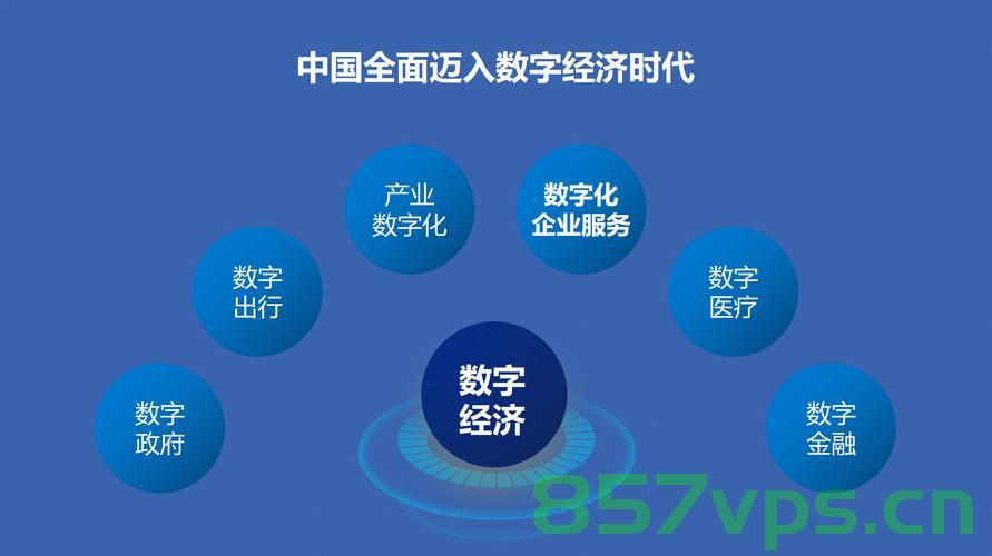 中小企业上云，数字化转型的新机遇，中小企业上云，数字化转型的新机遇 第2张