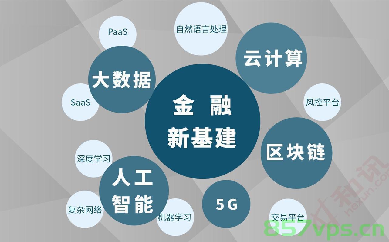 数字化转型浪潮中的运营商，机遇与挑战，数字化转型浪潮中的运营商，机遇与挑战并存，数字化转型浪潮中的运营商，机遇与挑战并存的发展之路 第2张