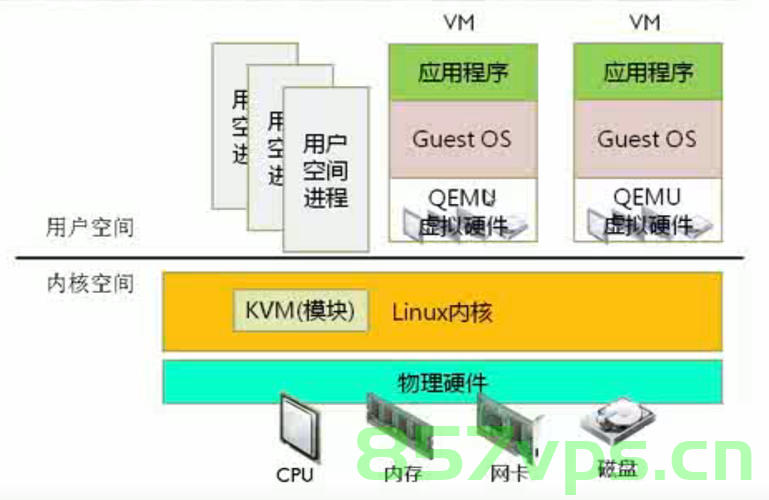 深入解析KVM架构，虚拟化技术的新篇章，KVM架构深度解析，虚拟化技术的新纪元 第2张