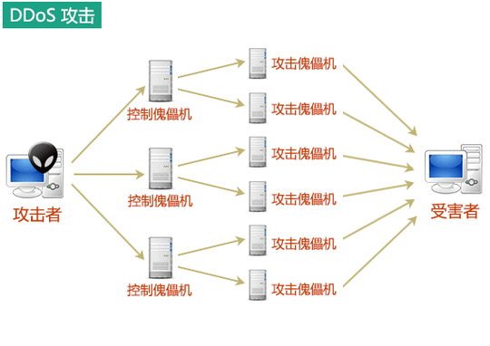 构建坚不可摧的防线，DDoS防御策略与实践，DDoS防御策略与实践，构建坚不可摧的防线，DDoS防御策略与实践，构建坚不可摧的防线攻略 第2张
