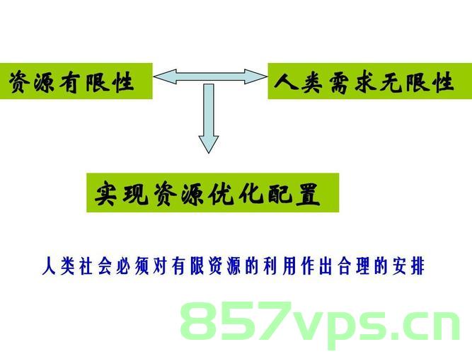 资源池管理，优化资源配置与提升效率的关键，资源池管理，优化资源配置，提升效率的核心策略