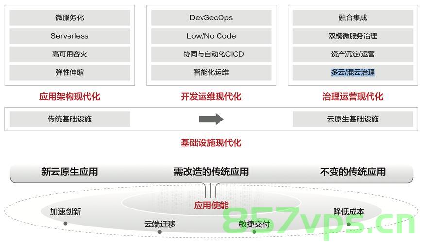 弹性伸缩能力，现代IT架构的核心竞争力，弹性伸缩能力，现代IT架构的核心竞争力，弹性伸缩能力，现代IT架构的关键竞争力所在