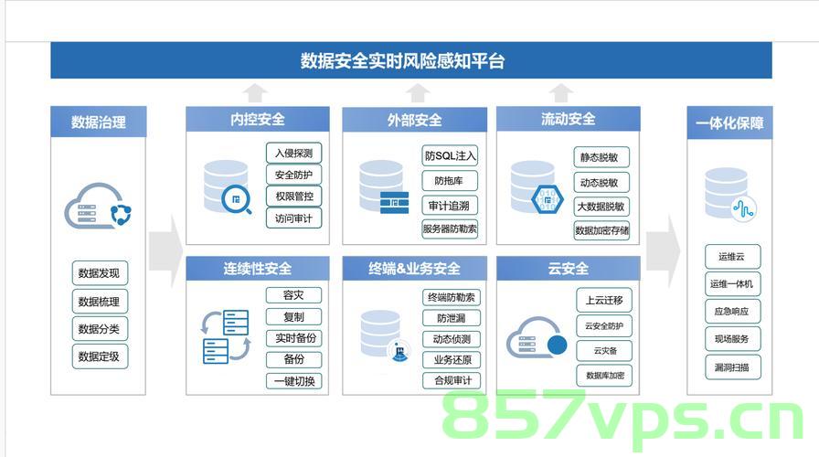 数据安全保护，构建数字时代的坚实防线，数字时代下的数据安全保护，构建坚实的防线，数字时代下的数据安全保护，构建坚实防线，数字时代下的数据安全保护，构建坚实防线，数字时代下的数据安全保护，构建坚实防线 第1张