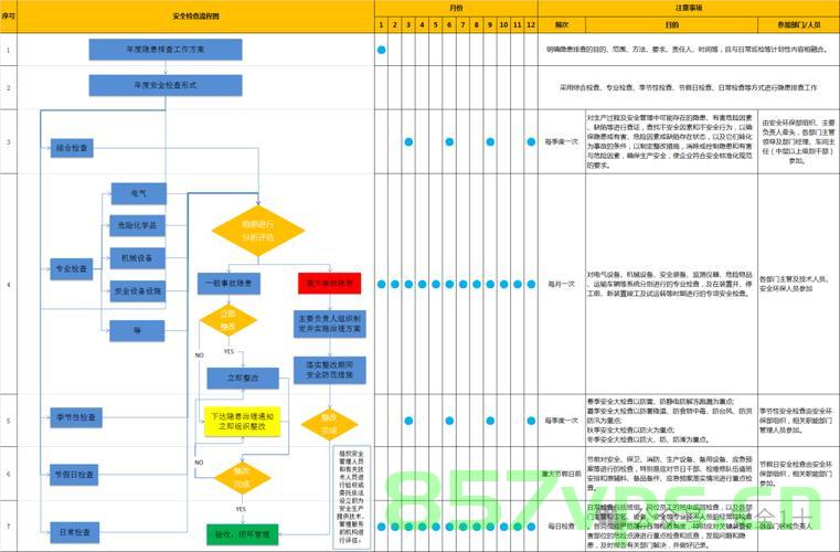 合规性检查流程，确保企业运营的合法性与效率，合规性检查流程，保障企业合法运营与高效发展之路，合规性检查流程，保障企业合法运营与高效发展的关键路径分析，合规性检查流程，确保企业合法运营与高效发展的核心路径分析 第2张