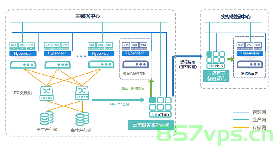 构建高效容灾备份方案，确保数据安全与业务连续性，构建高效容灾备份方案，保障数据安全与业务连续性，构建高效容灾备份方案，确保数据安全与业务连续性稳定运行之道 第2张