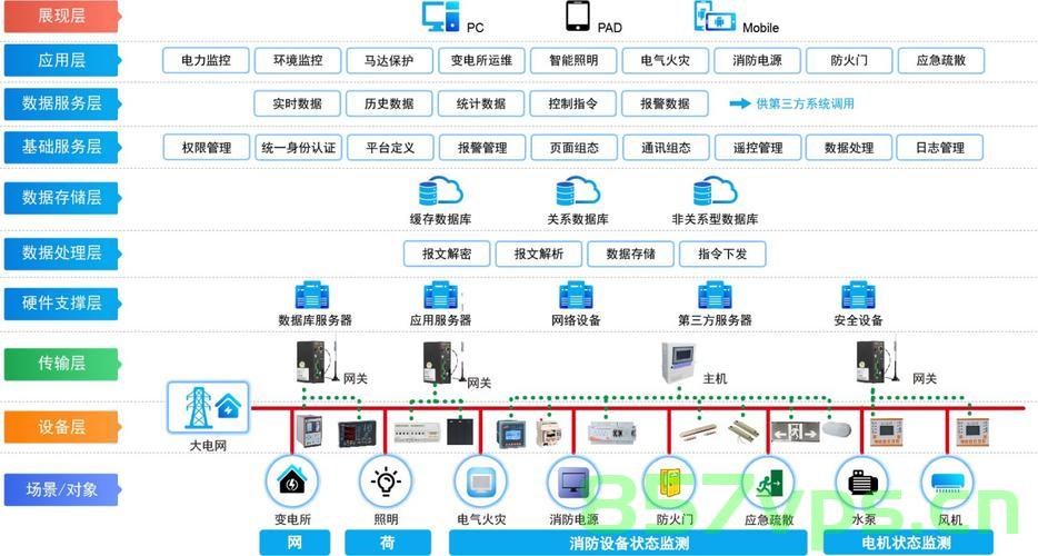 构建高效实时监控体系,确保业务连续性与数据安全,构建高效实时监控体系,保障业务连续性与数据安全无虞 第2张 构建高效实时监控体系,确保业务连续性与数据安全,构建高效实时监控体系,保障业务连续性与数据安全无虞 第2张