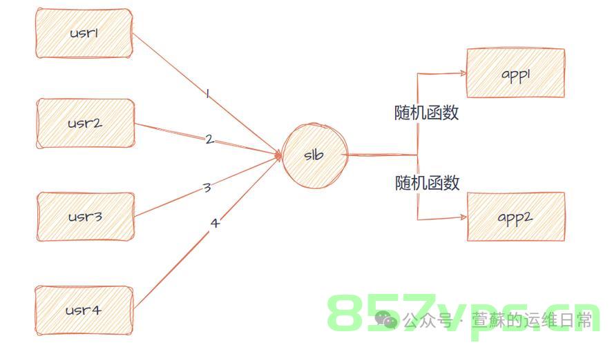 负载均衡技术，网络性能优化的关键，负载均衡技术，网络性能优化的核心策略，负载均衡技术，网络性能优化的核心策略与关键所在，负载均衡技术，网络性能优化的核心策略与关键所在，负载均衡技术，网络性能优化的核心策略与关键所在之道，负载均衡技术，网络性能优化的核心策略与关键所在之道 第2张