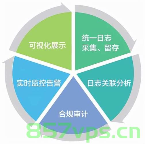 深入解析日志审计功能，企业安全防护的关键，深入解析日志审计功能，企业安全防护的核心关键 第2张