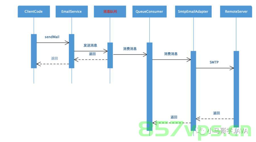 事件驱动架构实践，构建灵活、可扩展的系统，事件驱动架构实践，构建灵活、高效、可扩展的系统，事件驱动架构实践，构建灵活高效可扩展的系统框架 第2张