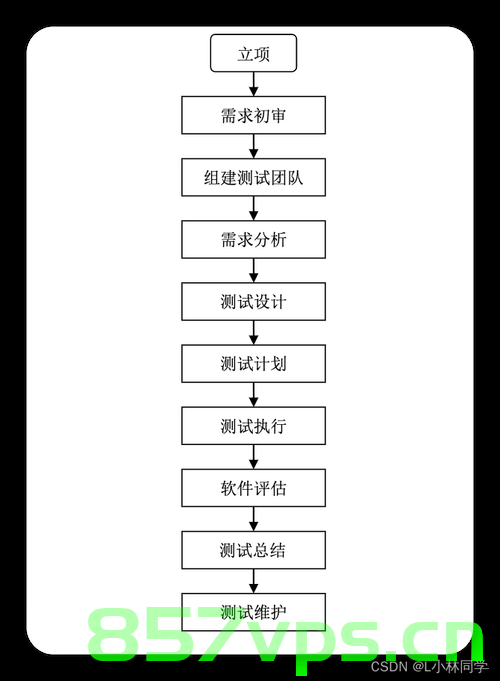 自动化测试流程，提升软件质量与效率的关键，自动化测试流程，软件质量与效率提升的关键策略，自动化测试流程，提升软件质量与效率的核心策略，自动化测试流程，提升软件质量与效率的核心策略之道，自动化测试流程，提升软件质量与效率的核心策略之道，自动化测试流程，提升软件质量与效率的核心策略之道，自动化测试流程，提升软件质量与效率的核心策略详解，自动化测试流程详解，提升软件质量与效率的核心策略之道，自动化测试流程详解，提升软件质量与效率的核心策略指南 第2张