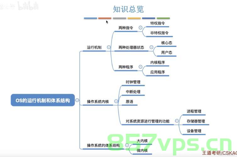 版本控制系统，软件开发的基石，版本控制系统，软件开发的稳定基石 第2张