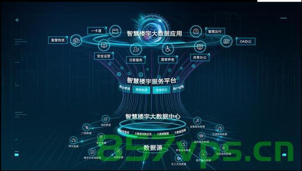 资源自动扩展能力，云计算时代的智能解决方案，云计算时代下的智能资源自动扩展能力解决方案，云计算时代智能资源自动扩展能力解决方案，智能资源扩展与云计算的融合之道 第2张
