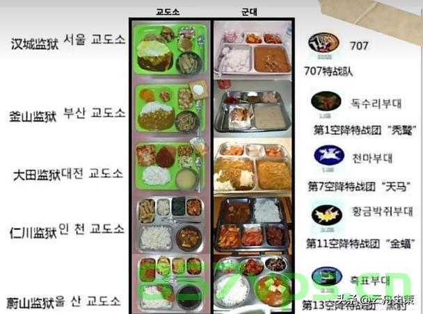 尹锡悦被捕与首日的伙食曝光，揭示背后的故事智能免费问答EasyAI m.857vps.cn，尹锡悦被捕背后故事揭秘，首日伙食细节曝光，智能问答平台EasyAI解析，尹锡悦被捕背后的故事与首日伙食细节曝光，EasyAI智能问答平台揭秘