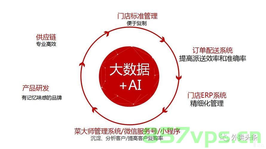 中国外卖跑出万亿元大市场智能免费问答EasyAI m.857vps.cn，中国外卖市场突破万亿元大关，智能问答揭示未来趋势，中国外卖市场突破万亿元大关，智能问答揭示未来趋势展望，中国外卖市场突破万亿元大关，智能问答揭示未来趋势展望，中国外卖市场突破万亿元大关，智能问答揭示未来展望