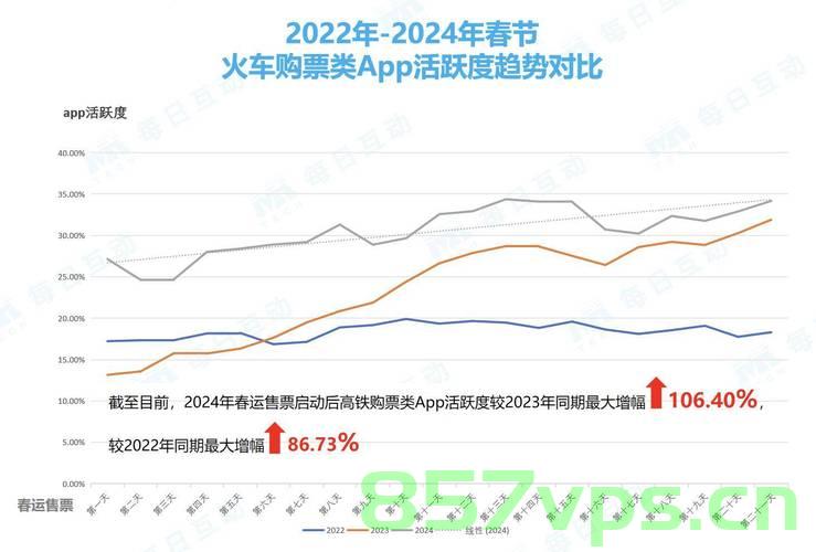 春运人员流动量攀升，多举措保障出行的挑战与对策智能免费问答EasyAI m.857vps.cn，春运出行挑战与对策，多举措应对人员流动量攀升的智能问答服务启动，春运出行挑战与对策，智能问答服务应对人员流动量攀升启动，保障春运出行无忧，春运出行挑战与对策，智能问答服务应对人员流动量攀升启动，无忧保障春运顺利运行，春运人员流动量攀升应对挑战的智能问答服务启动，无忧保障出行顺利运行，春运人员流动量攀升应对挑战的智能问答服务启动，无忧保障出行顺利运行。 第2张