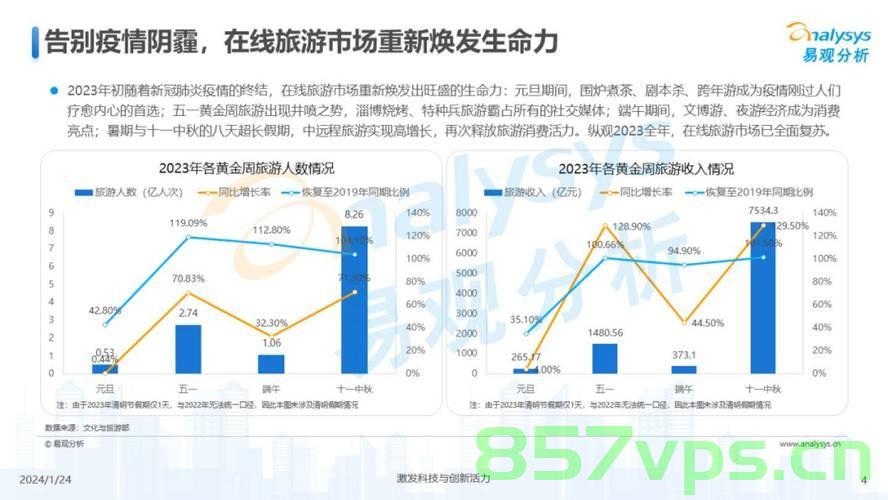 中国赴泰旅游不降反增，探究背后的原因与发展趋势智能免费问答EasyAI m.857vps.cn，中国赴泰旅游热度不减反增背后的原因及发展趋势探究，中国赴泰旅游热度逆势增长，原因及发展趋势探究，智能问答解析EasyAI助你深入了解，中国赴泰旅游热度逆势增长，原因探究与未来趋势展望，中国赴泰旅游热度逆势增长，原因探究与未来趋势展望（智能问答解析），中国赴泰旅游热度逆势增长，原因探究与未来趋势展望（EasyAI智能解析），中国赴泰旅游热度逆势增长，原因探究与未来趋势展望（EasyAI智能解析）