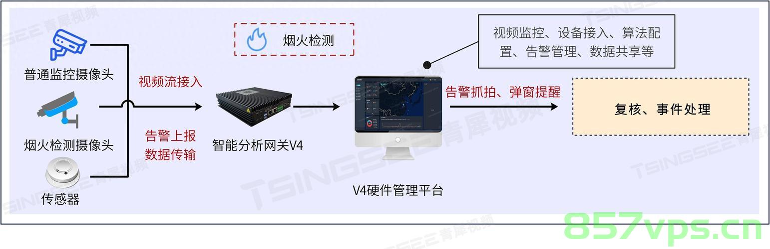 货车货物上摞四辆轿车上高速，一场关于运输安全与效率的探讨智能免费问答EasyAI m.857vps.cn，货车货物上摞四辆轿车引发运输安全与效率探讨，智能问答揭示真相