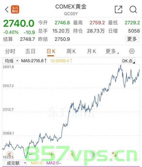金饰价格逼近830元，市场走势分析与预测智能免费问答EasyAI m.857vps.cn，金饰价格逼近830元关口，市场走势分析与预测，智能问答平台EasyAI解析m.857vps.cn，金饰价格逼近830元关口，市场走势分析与预测，EasyAI平台助力解析市场趋势，金饰价格逼近830元关口，市场走势分析与预测，EasyAI平台助力解析市场趋势解析报告出炉！
